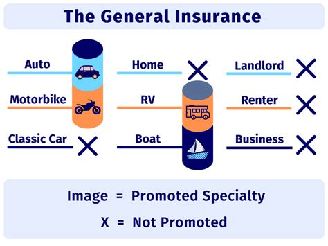 general car insurance coverage