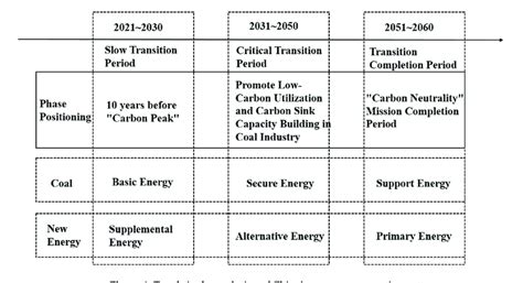 General Circulation Of Energy Printable Chart