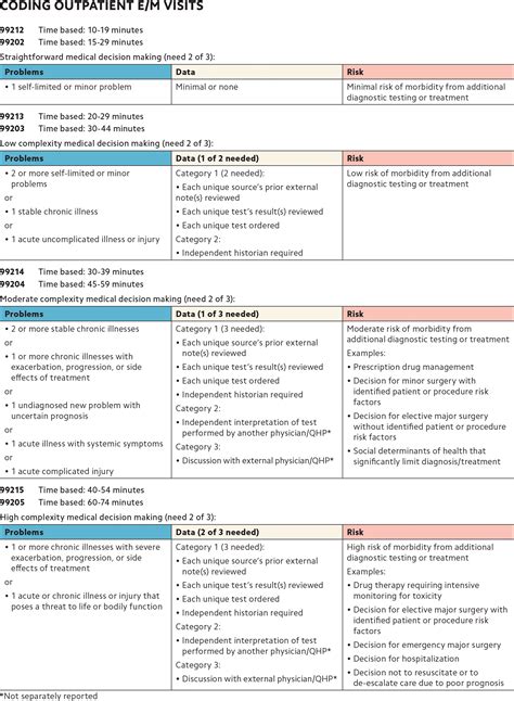 general coding guidelines 2023