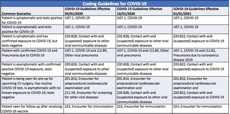general coding guidelines icd 10