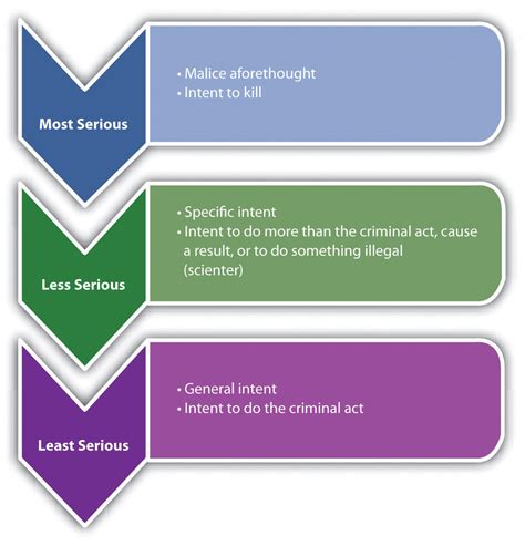 general criminal intent example