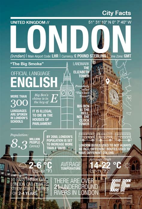 general facts about london