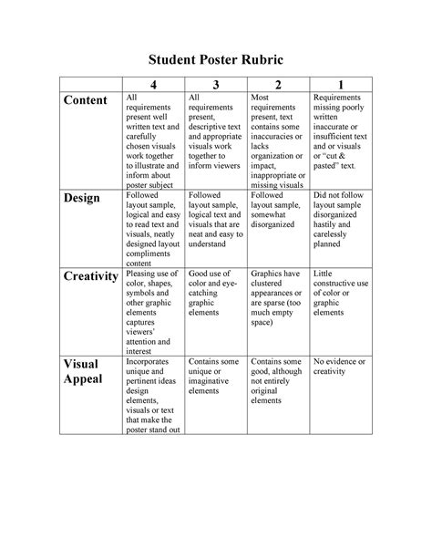 General Grading Rubric
