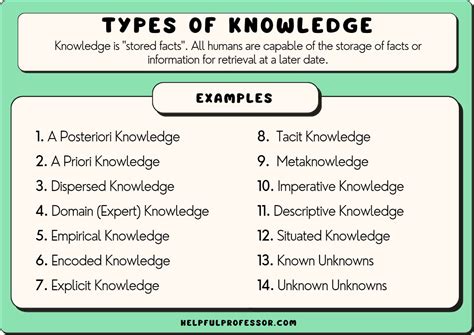 general knowledge examples