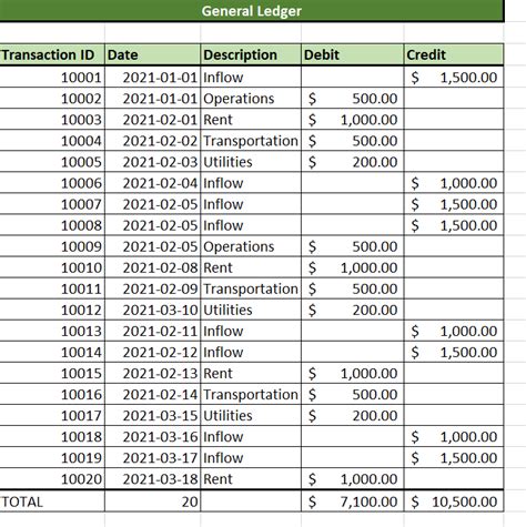 general ledger format in excel with formula