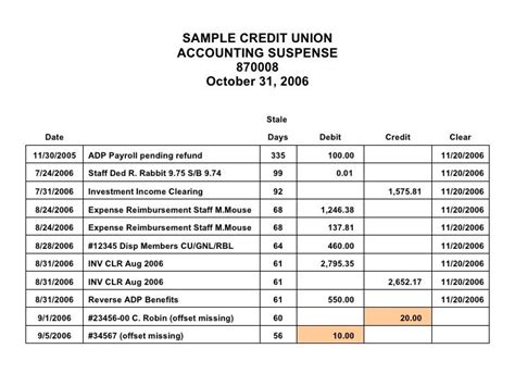 general ledger reconciliation statement