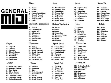 General Midi List