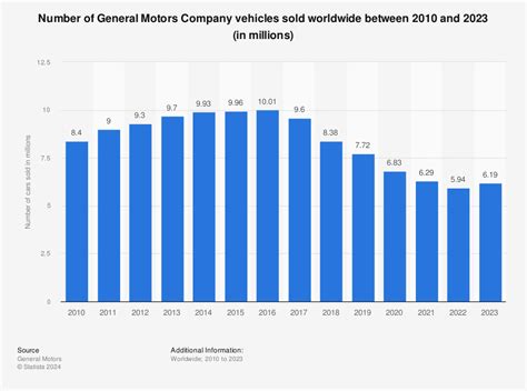 general motors annual report 2021 pdf