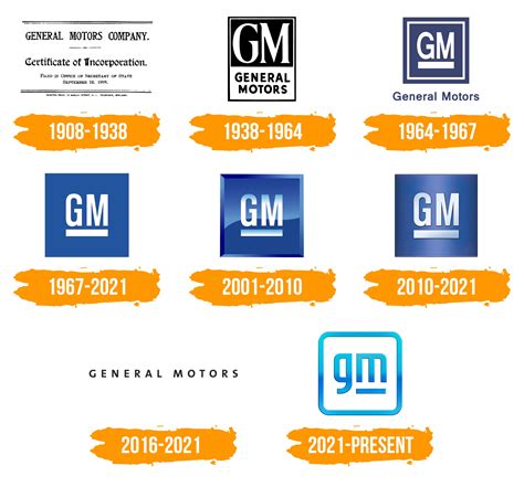 general motors company history