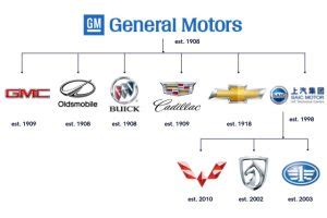 general motors company ownership