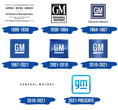 general motors company profile