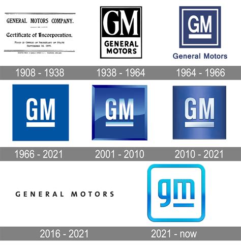 general motors creation date