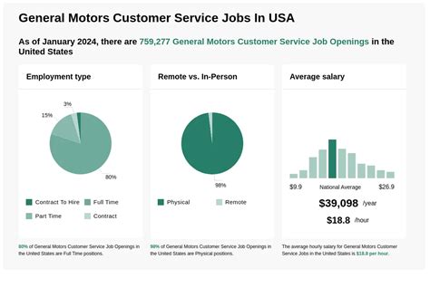 general motors customer service line