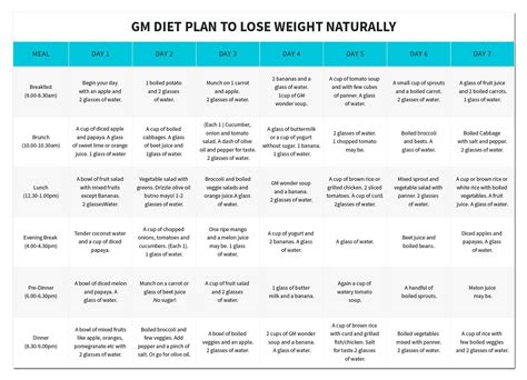 general motors diet plan pdf