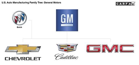 general motors is the best car company around