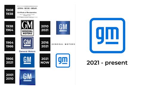 general motors logo history