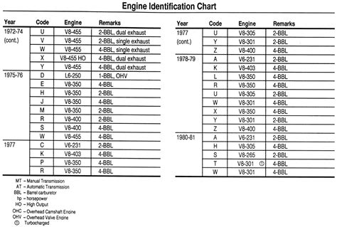 general motors parts group numbers