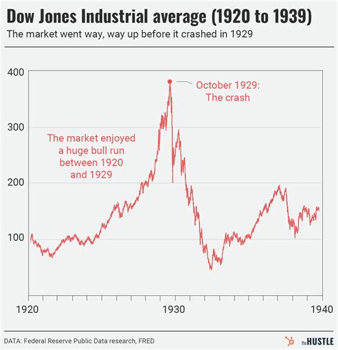 general motors stock price after 1929 crash