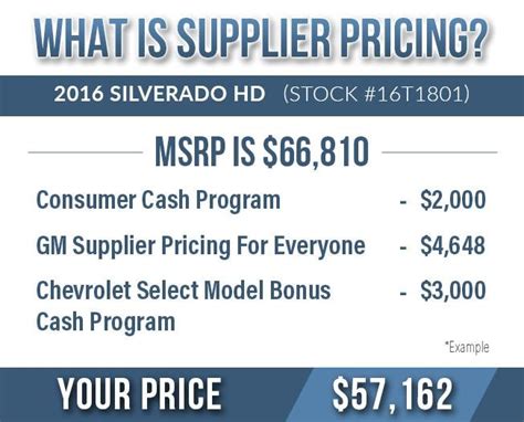 general motors supplier pricing