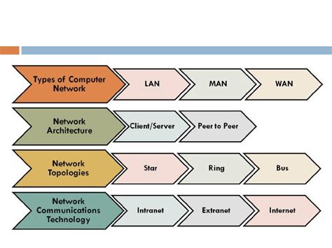 General Networking Concepts