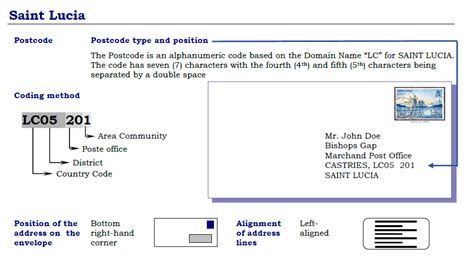 General Post Office St Lucia Postal Code