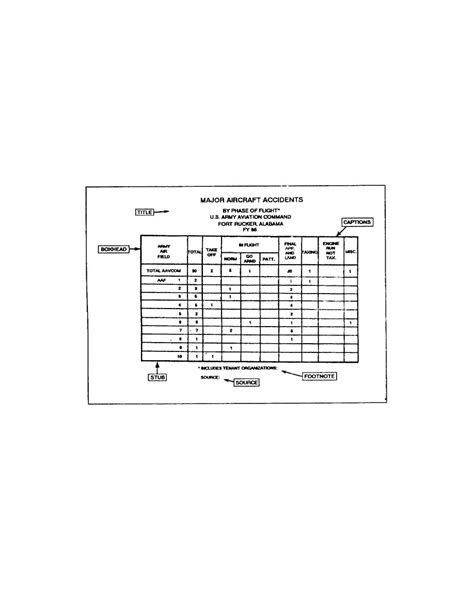General Purpose Table In Statistics Example
