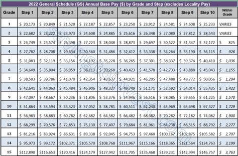 general salary table 2023