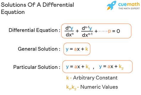 general solution to differential equation
