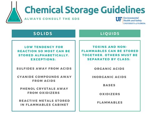 General Storage Guidelines
