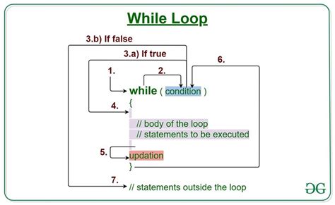 general syntax of while loop in python