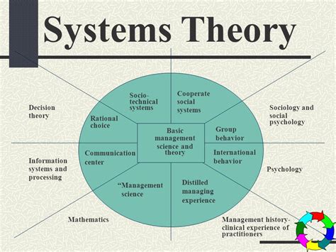 general system theory pdf