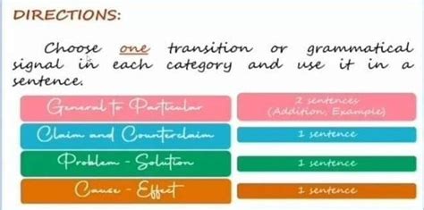 general to particular example sentence brainly grade 8