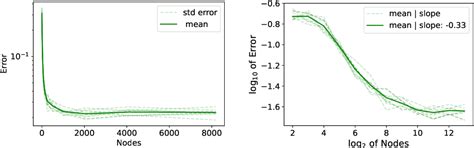 Generalization Analysis Of Message Passing Neural Networks On Large Random Graphs