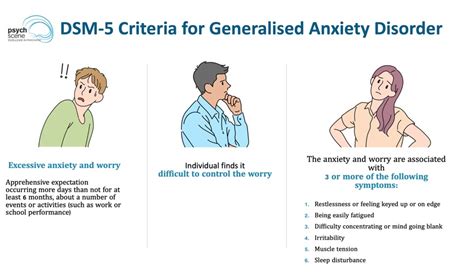generalized anxiety disorder severe code