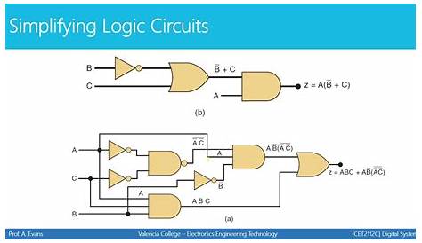 PPT Chapter 4 Combinational Logic Circuits PowerPoint Presentation