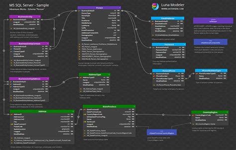 Generate Diagram From Mdb (single Line Diagram) 2 Sources Wi