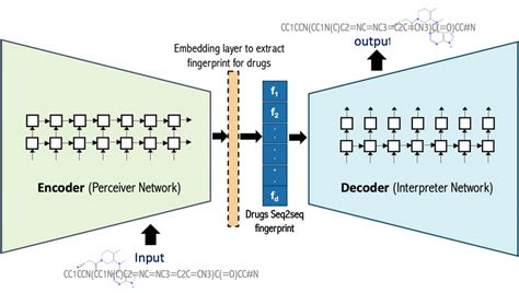 generate drug user - generate message