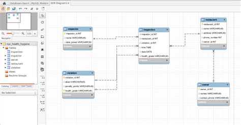 Generate Er Diagram From Mysql Phpmyadmin [solved] Format Ph