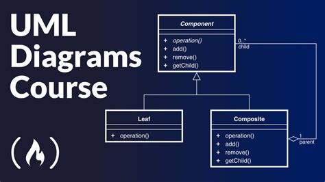 Generate Java Code From Uml Diagram 41 Generate Uml Diagram 