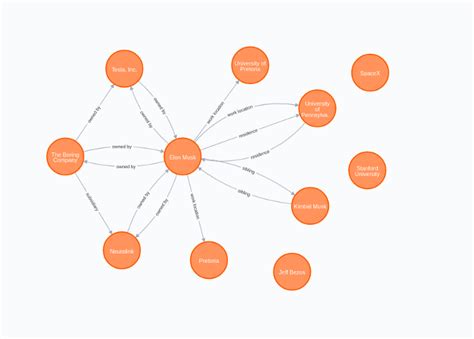 Generate Knowledge Graph From Text