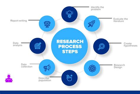 Generate Knowledge Research