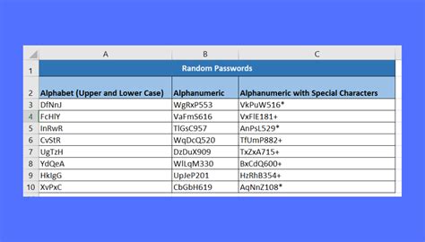 How to Generate a Random Strong Password in Excel