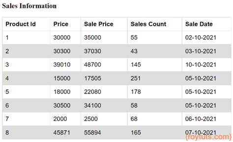 Generate Table Using Codeigniter