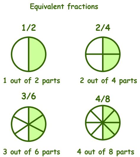 generate two equivalent fractions for 1 3