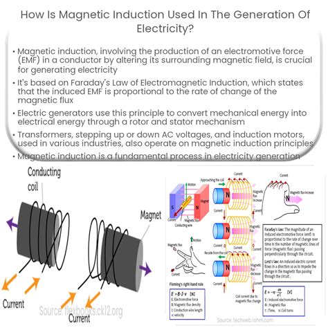 Generating Electricity From Magnets