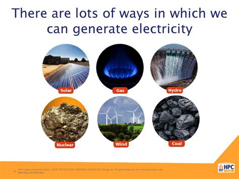 Generating Electricity Ks2
