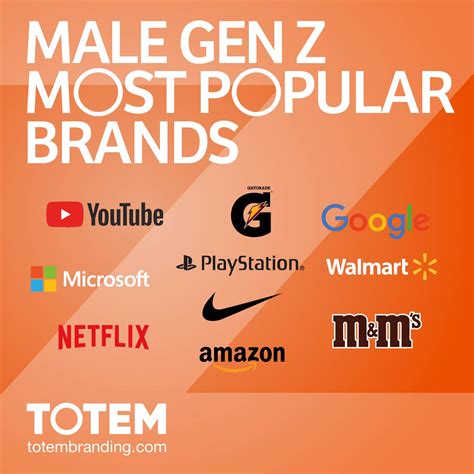 Generation Brands