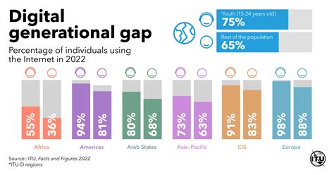 デジタル言語と世代間ギャップ