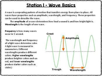Generation Genius Science Sound Waves