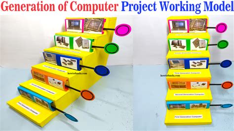 Generation Of Computer Project